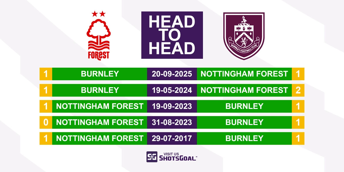 Head to Head Nottingham vs Burnley