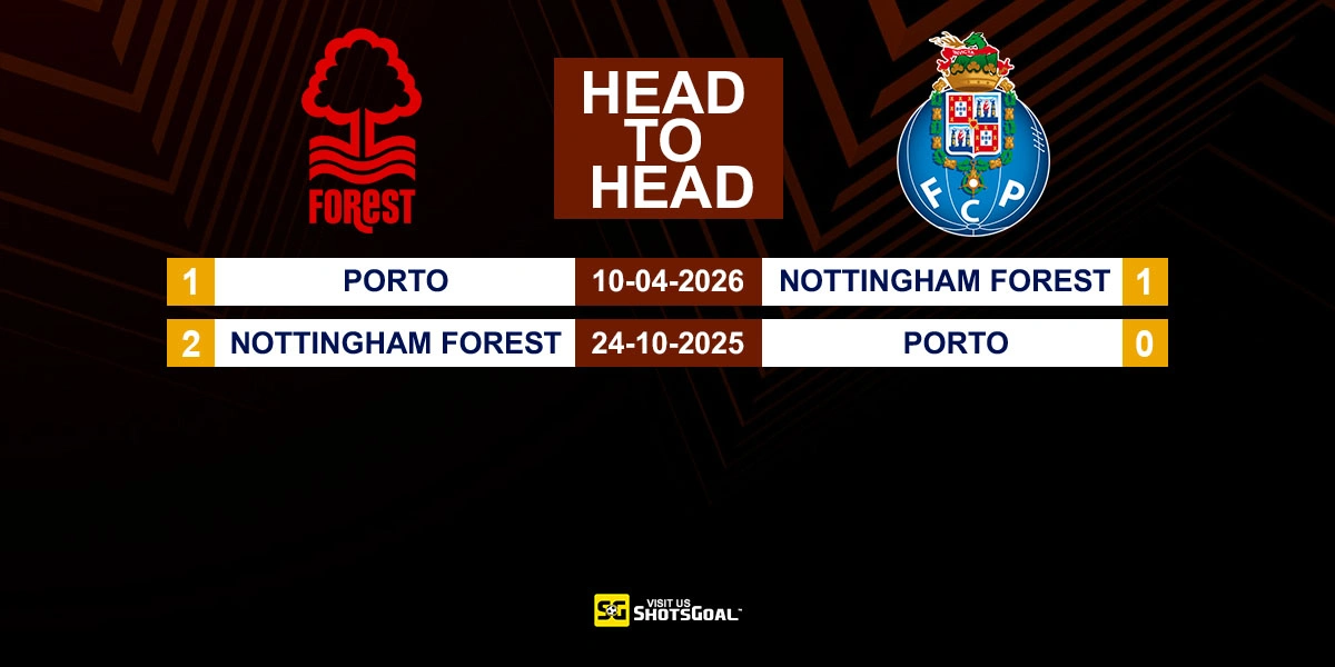 Head to Head Nottingham vs FC Porto