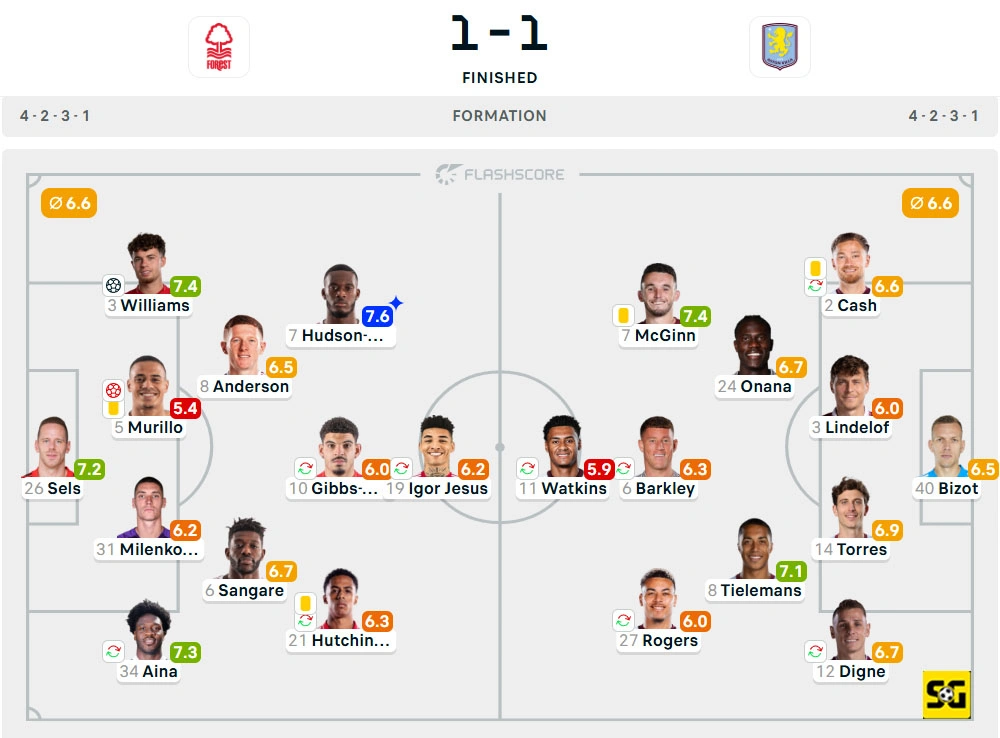 Line-Up Nottingham Forest vs. Aston Villa