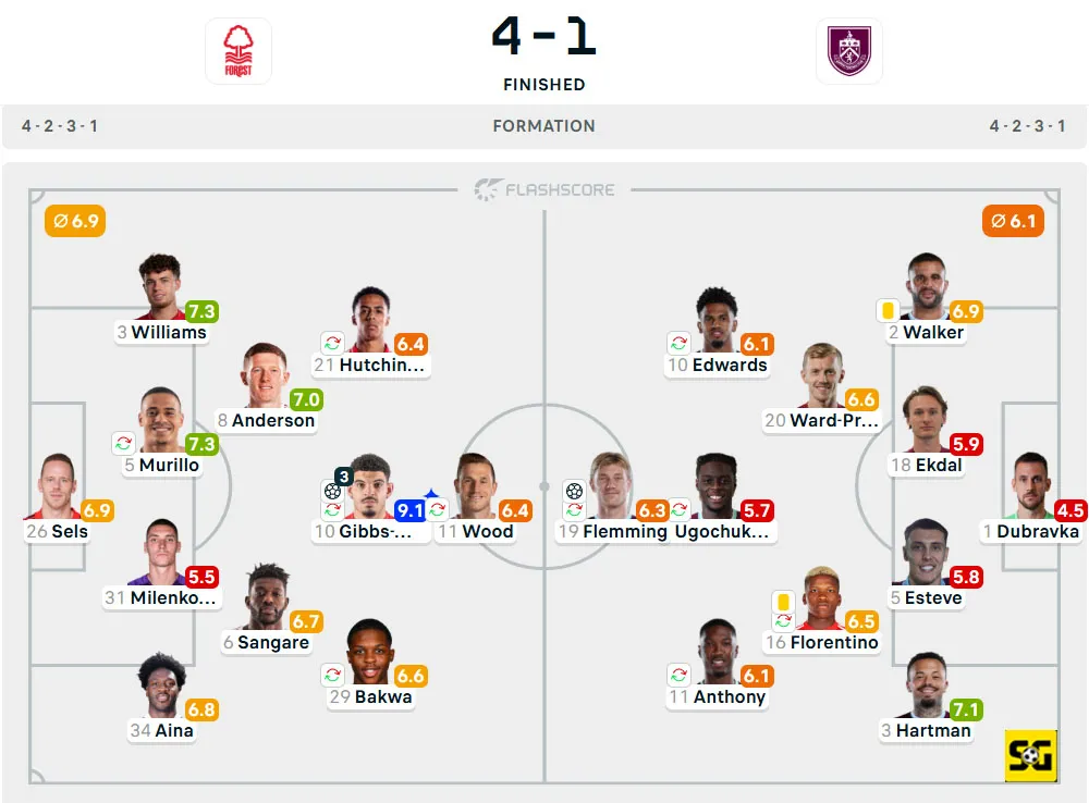 Line-Up Nottingham Forest vs. Burnley