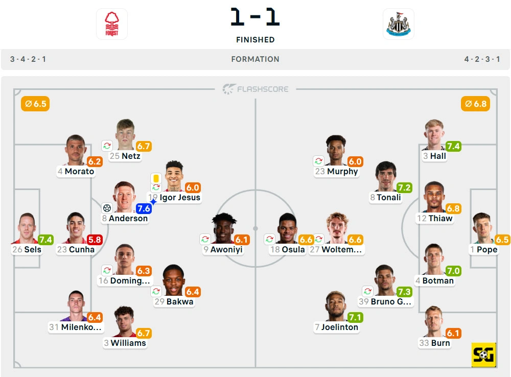 Line-Up Nottingham Forest vs. Newcastle United