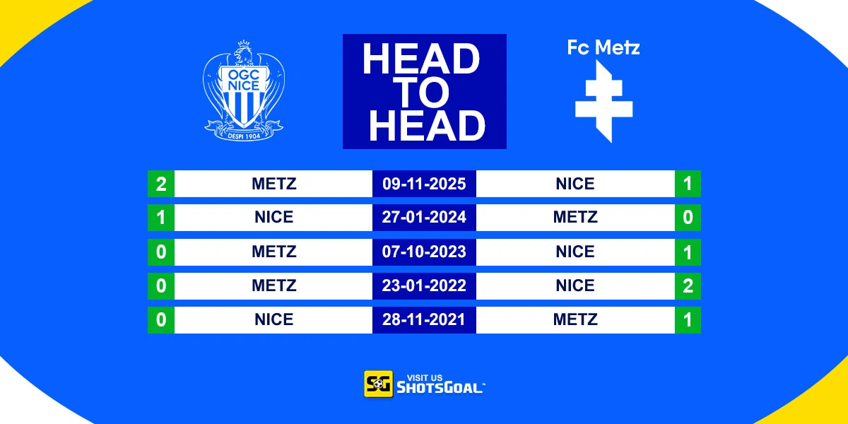 Head to Head Nice vs Metz