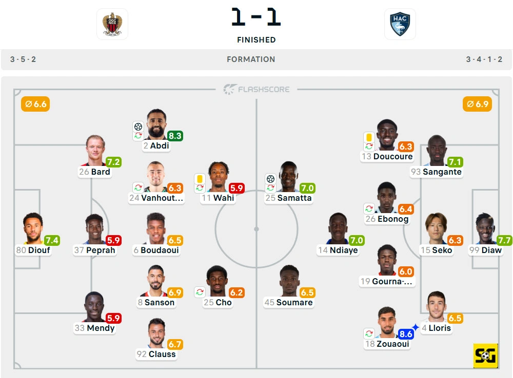 Line-Up Nice vs. Le Havre
