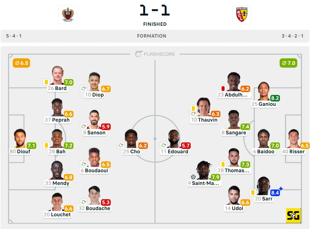 Line-Up Nice vs. Lens