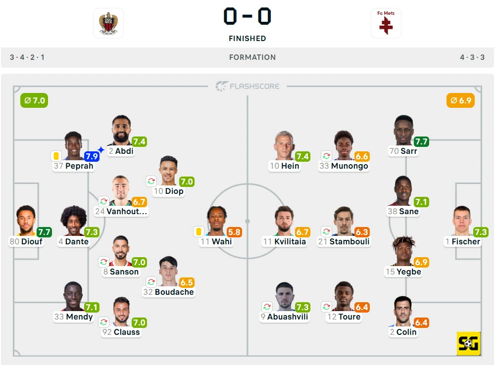 Line-Up Nice vs. Metz