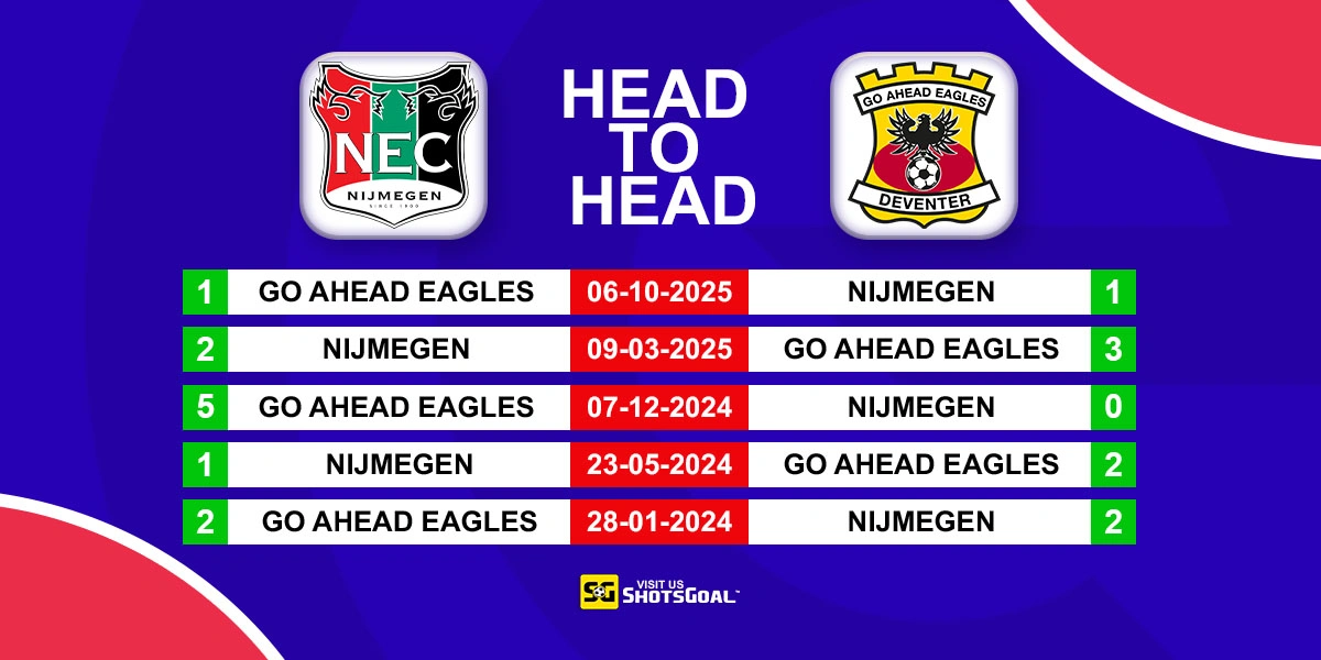 Head to Head Nijmegen vs G.A. Eagles