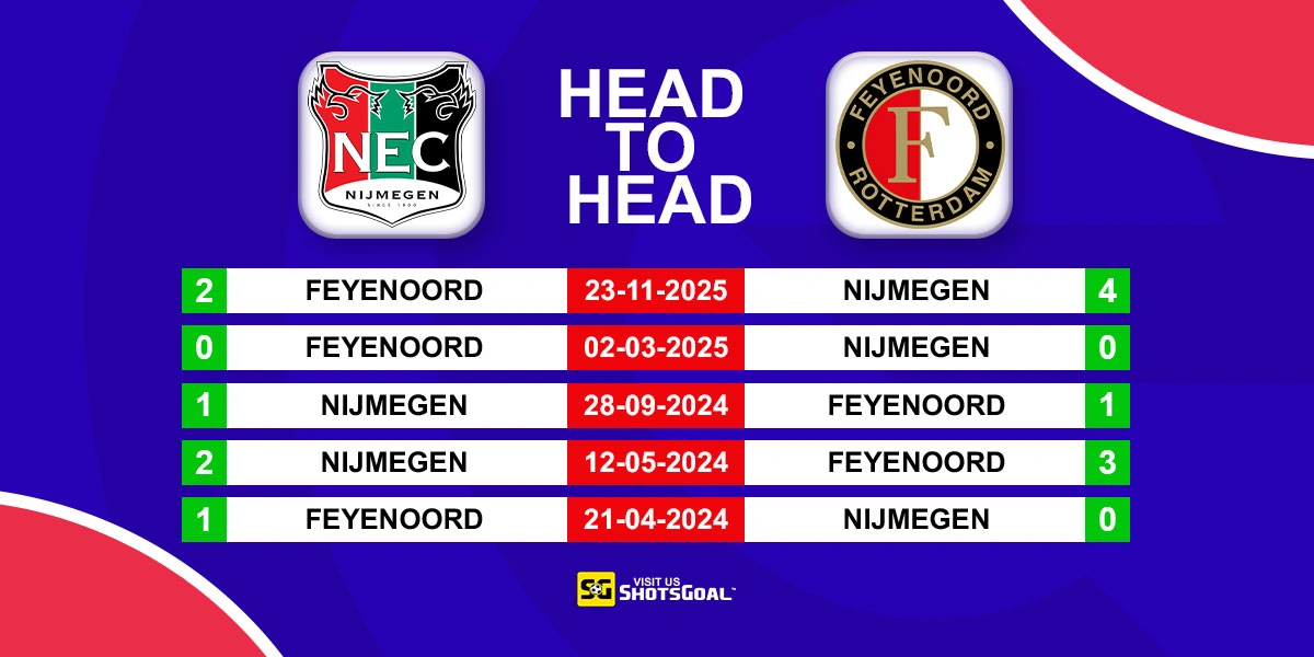 Head to Head Nijmegen vs Feyenoord