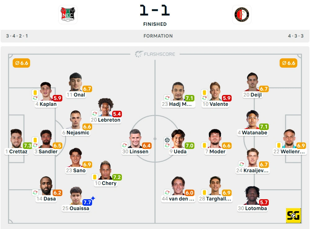 Line-Up Nijmegen vs. Feyenoord