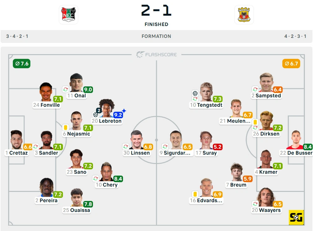 Line-Up Nijmegen vs. Go Ahead Eagles