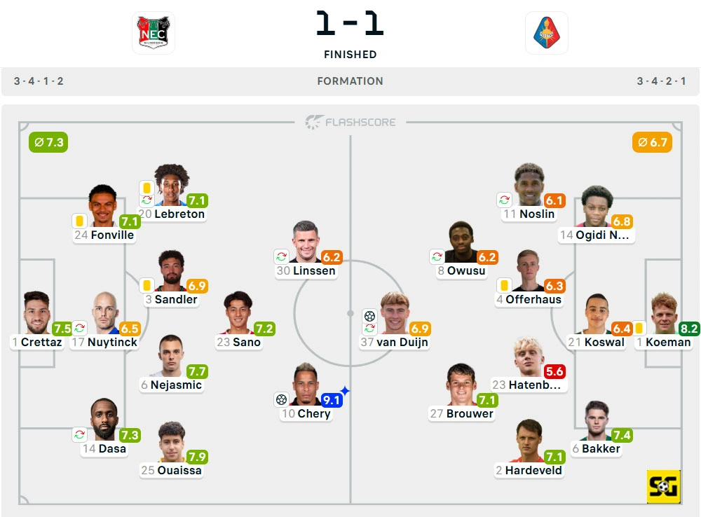 Line-Up Nijmegen vs. Telstar