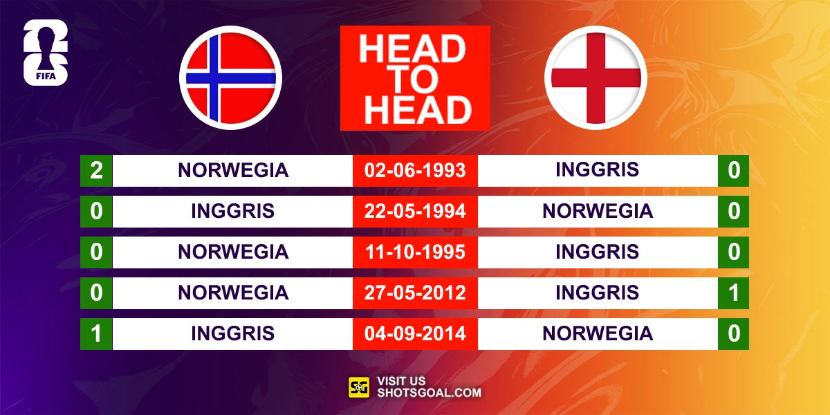 Head to Head Norwegia vs. Inggris
