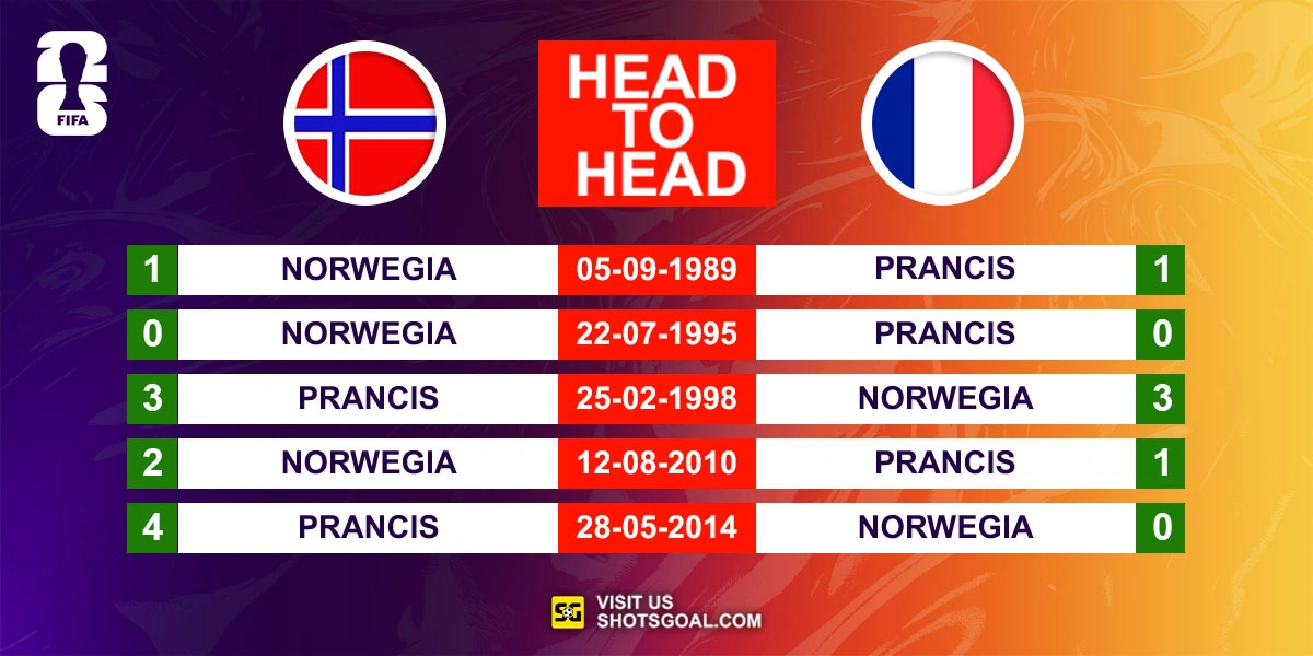 Head to Head Norwegia vs. Prancis