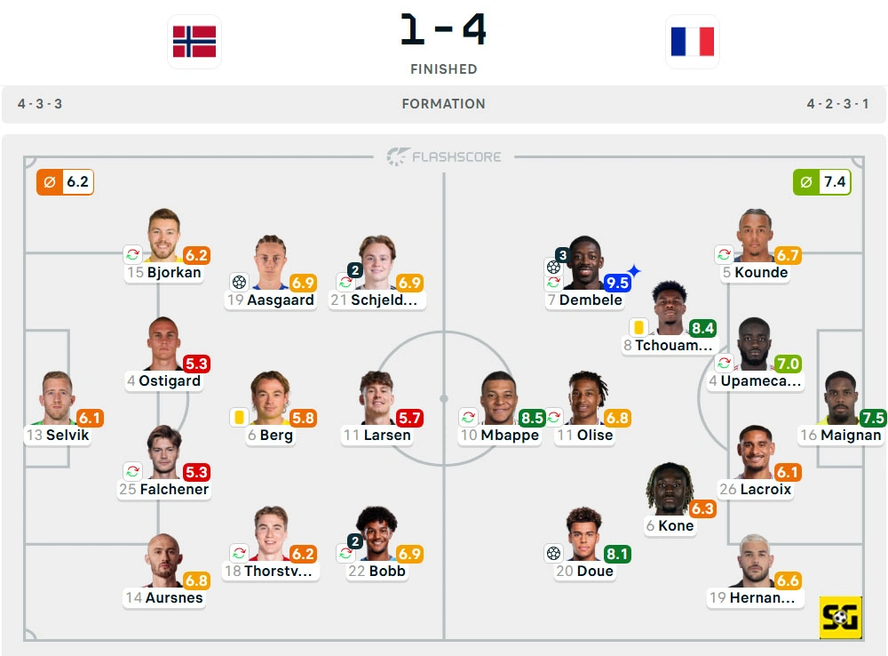 Line-Up Norwegia vs. Prancis
