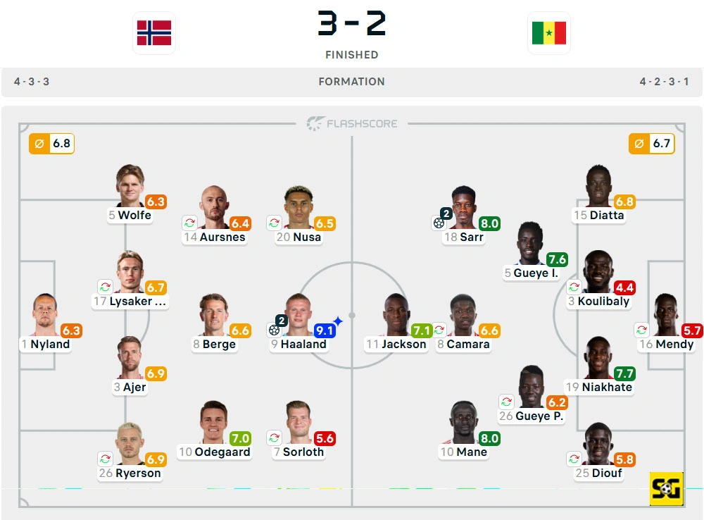 Line-Up Norwegia vs. Senegal