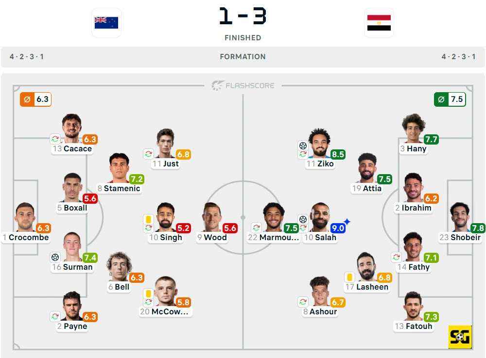 Line-Up Selandia Baru vs. Mesir