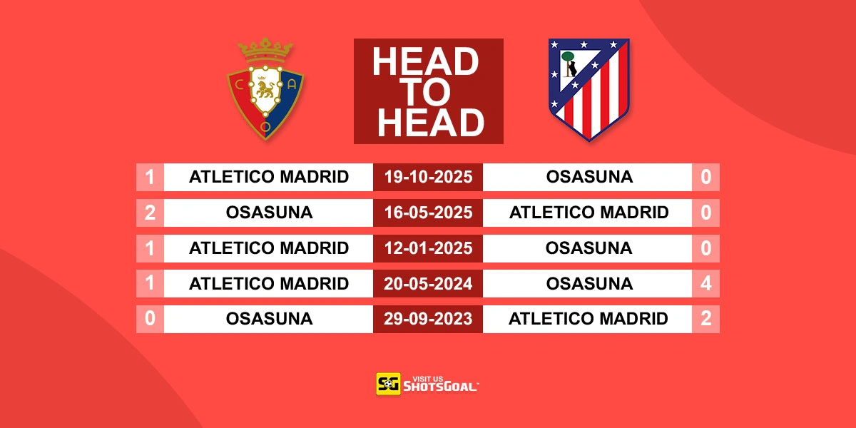 Head to Head Osasuna vs Atl. Madrid
