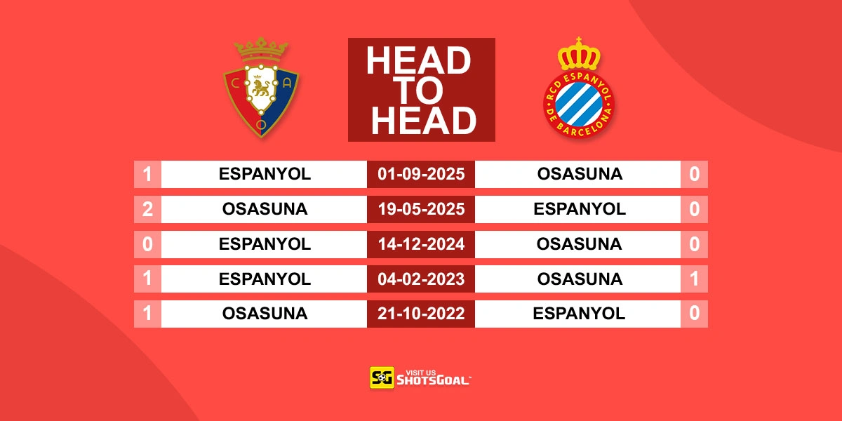 Head to Head Osasuna vs Espanyol