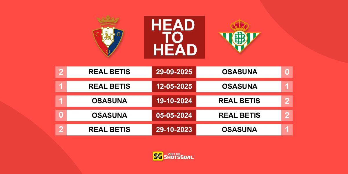 Head to Head Osasuna vs Betis