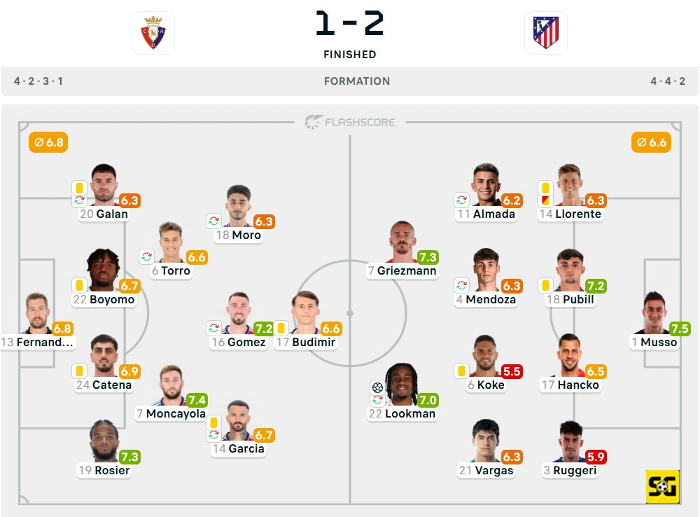 Line-Up Osasuna vs. Atletico Madrid