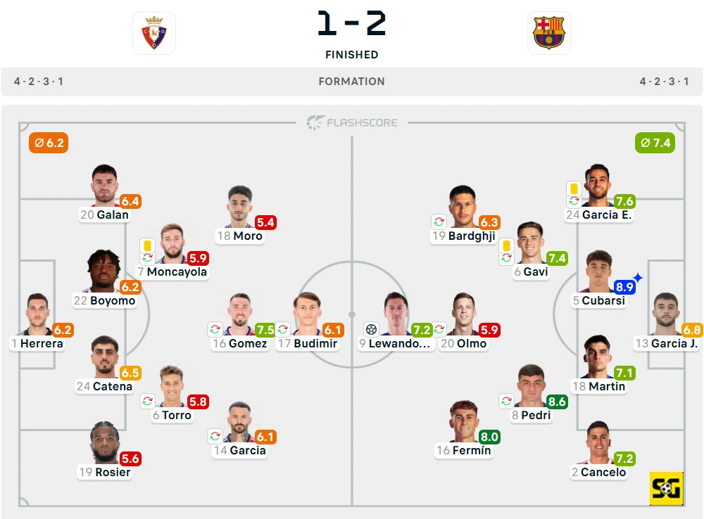 Line-Up Osasuna vs. Barcelona