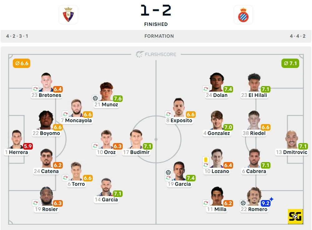 Line-Up Osasuna vs. Espanyol