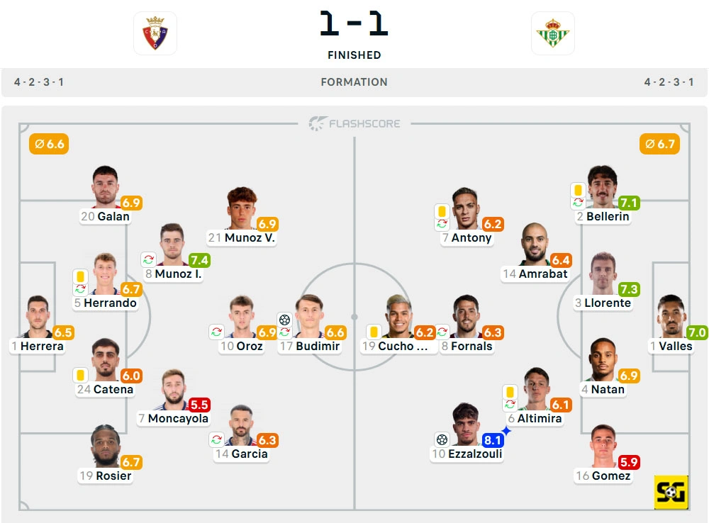 Line-Up Osasuna vs. Real Betis