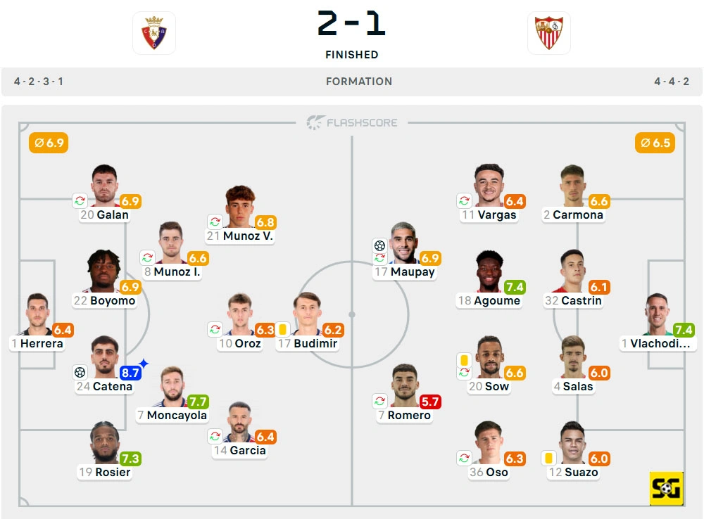 Line-Up Osasuna vs. Sevilla
