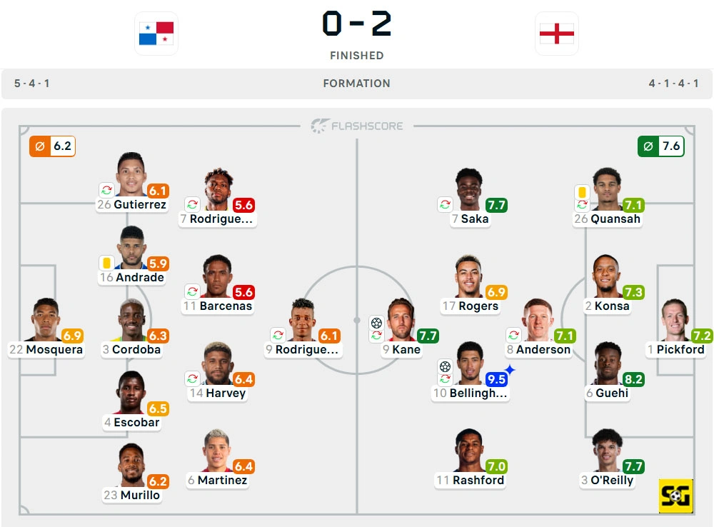 Line-Up Panama vs. Inggris