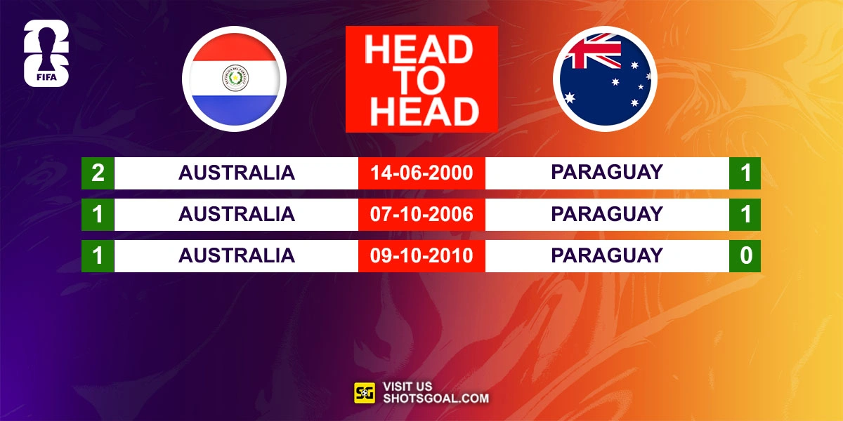 Head to Head Paraguay vs. Australia