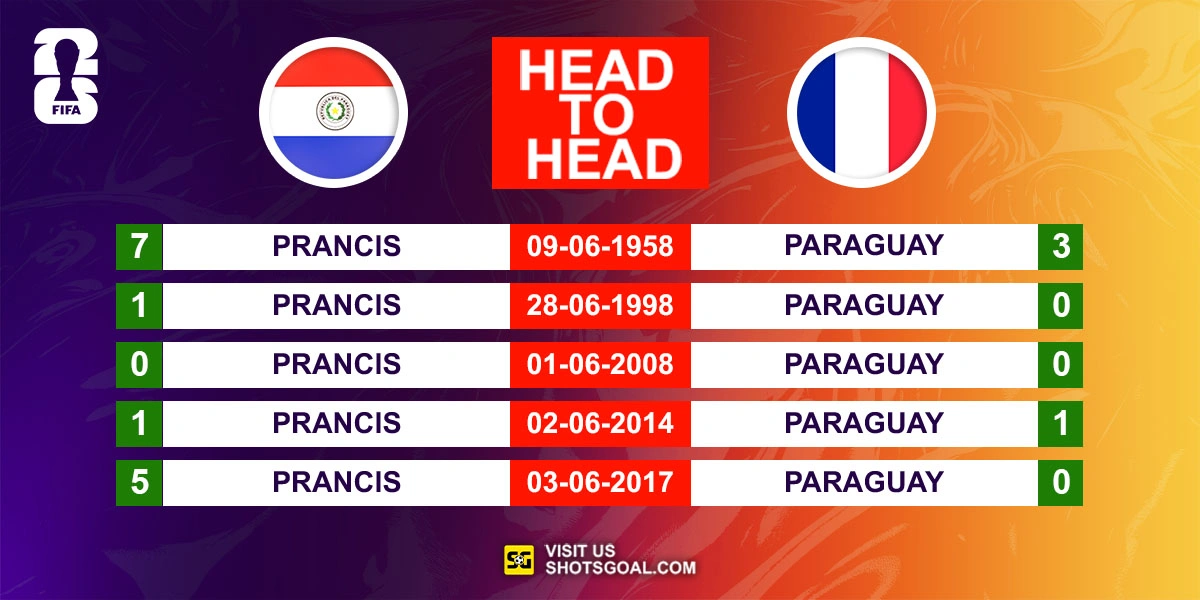 Head to Head Paraguay vs. Prancis