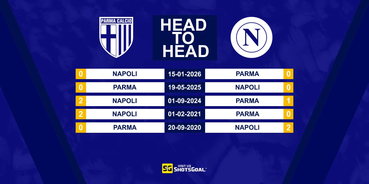 Head to Head Parma vs Napoli