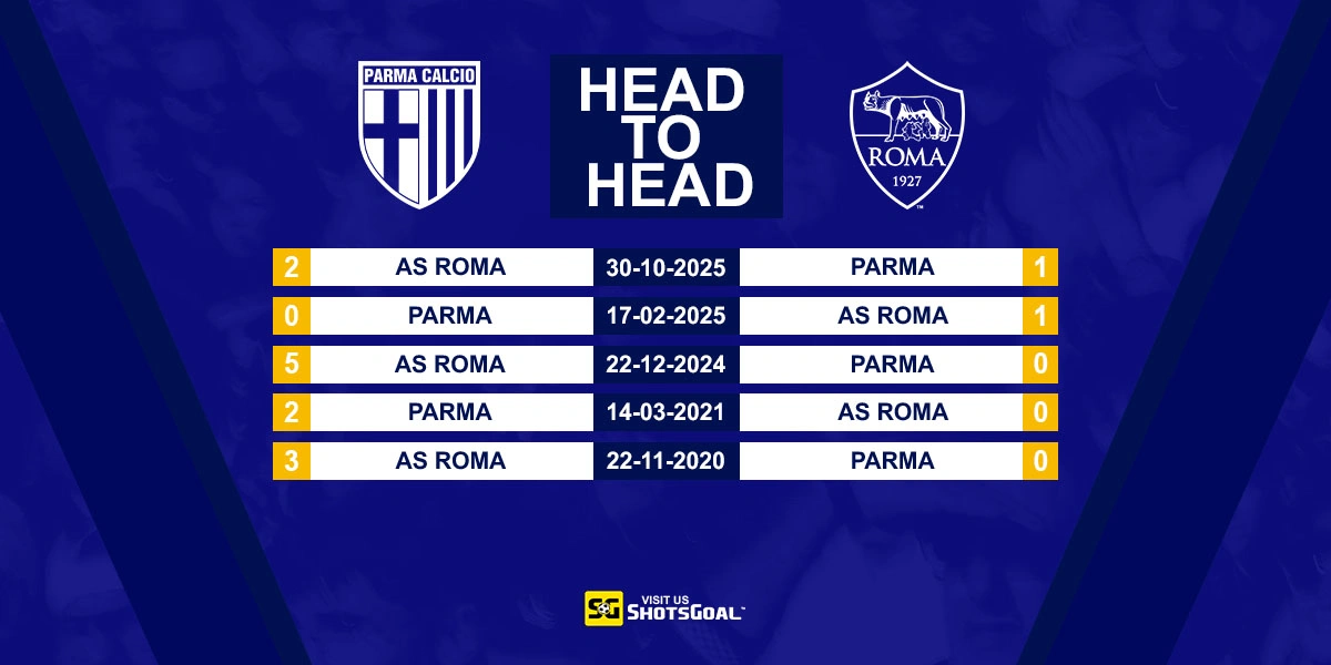 Head to Head Parma vs AS Roma