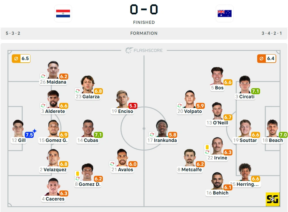 Line-Up Paraguay vs. Australia