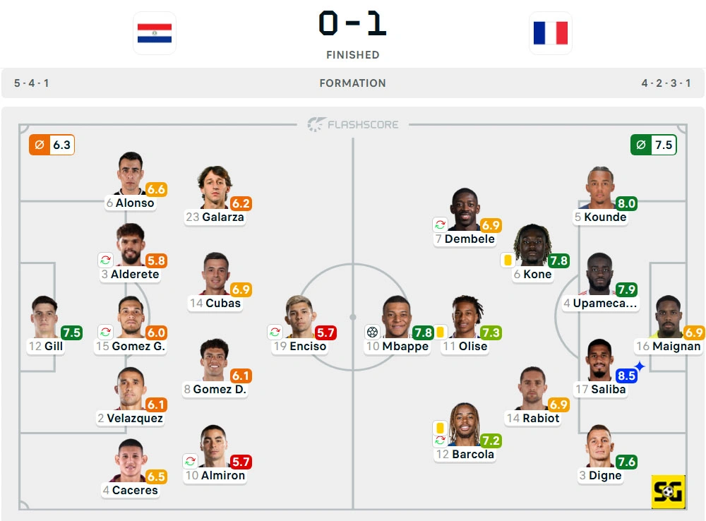 Line-Up Paraguay vs. Prancis