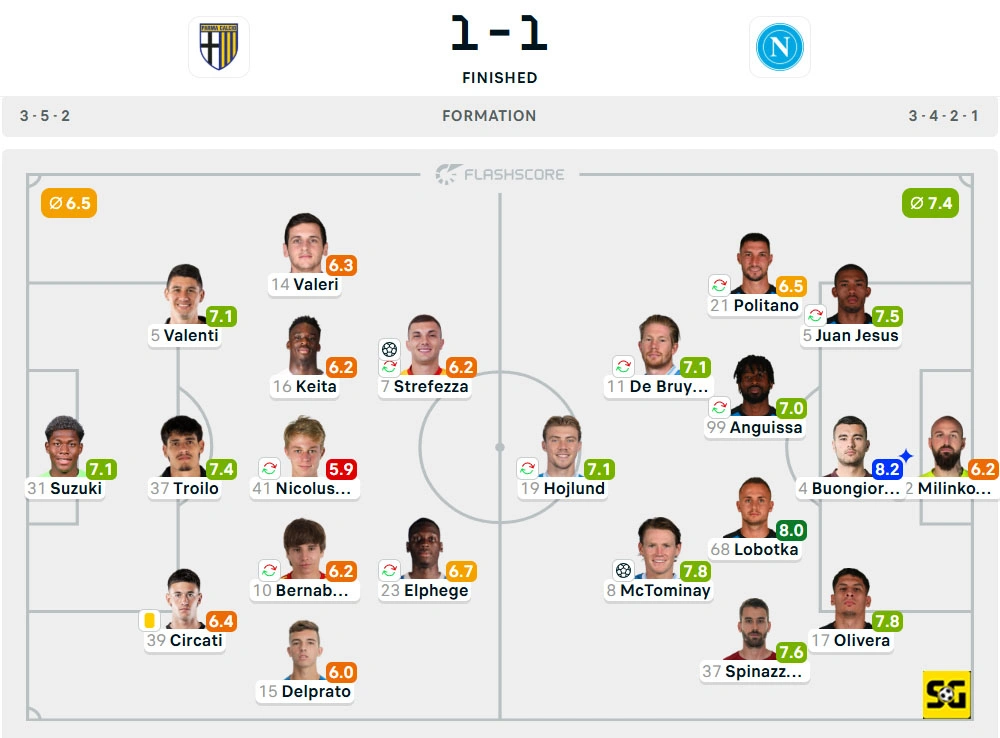Line-Up Parma vs. Napoli