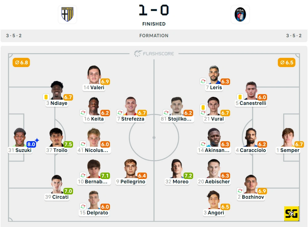 Line-Up Parma vs. Pisa