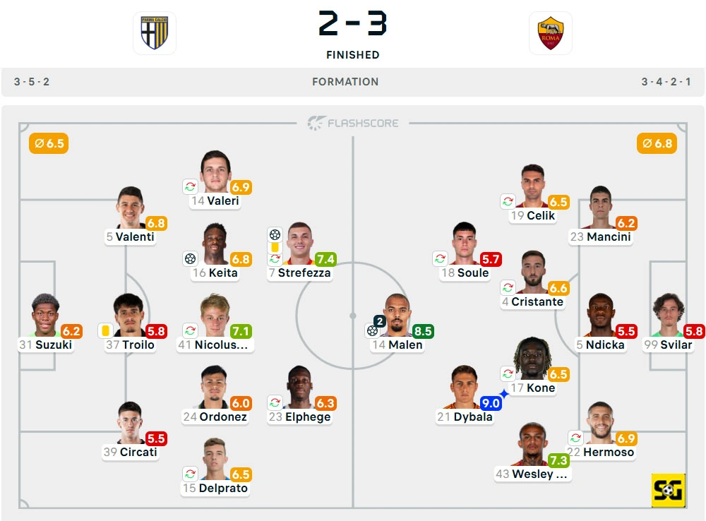 Line-Up Parma vs. AS Roma