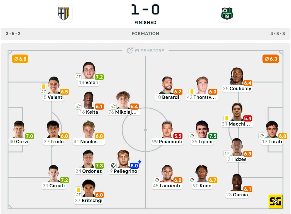 Line-Up Parma vs. Sassuolo