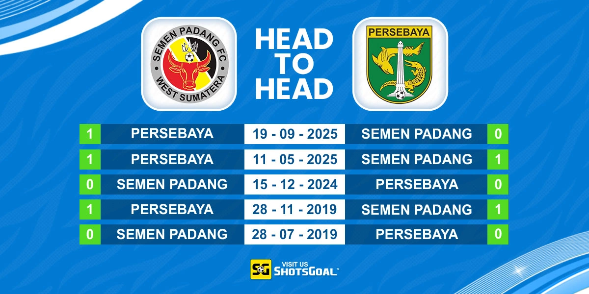 Head to Head Semen Padang vs Persebaya