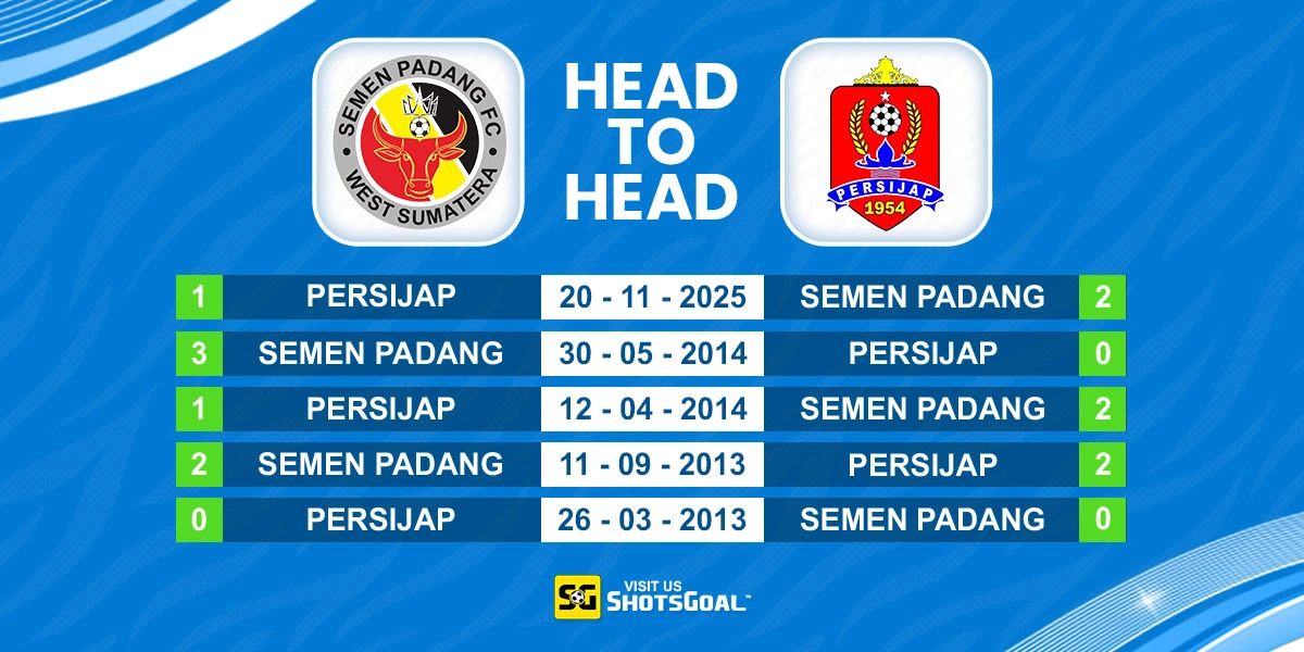 Head to Head Semen Padang vs Persijap