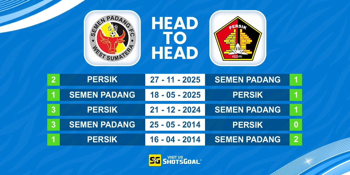 Head to Head Semen Padang vs Persik