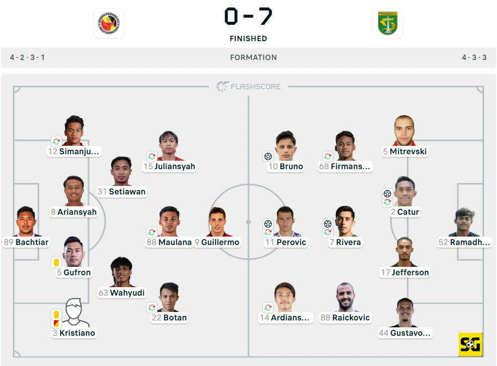 Line-Up Semen Padang vs. Persebaya