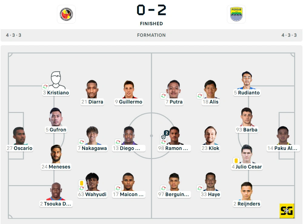 Line-Up Semen Padang vs. Persib