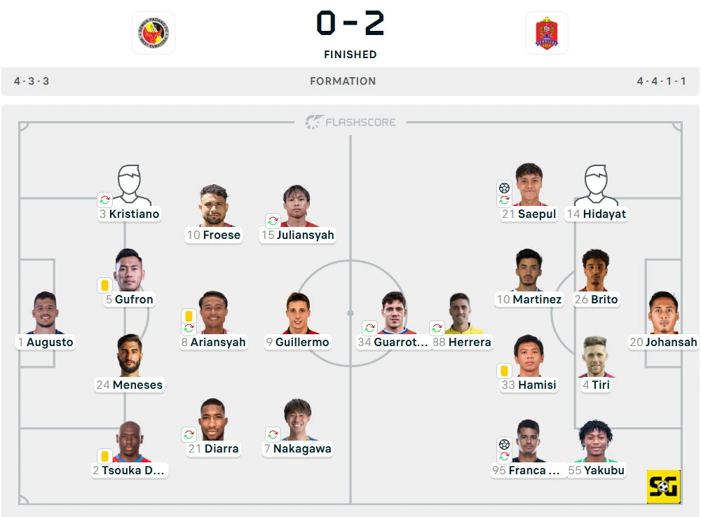 Line-Up Semen Padang vs. Persijap