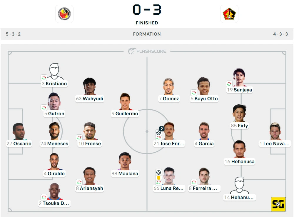 Line-Up Semen Padang vs. Persik