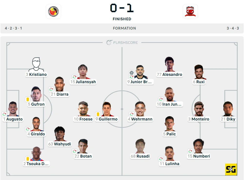 Line-Up Semen Padang vs. Madura United