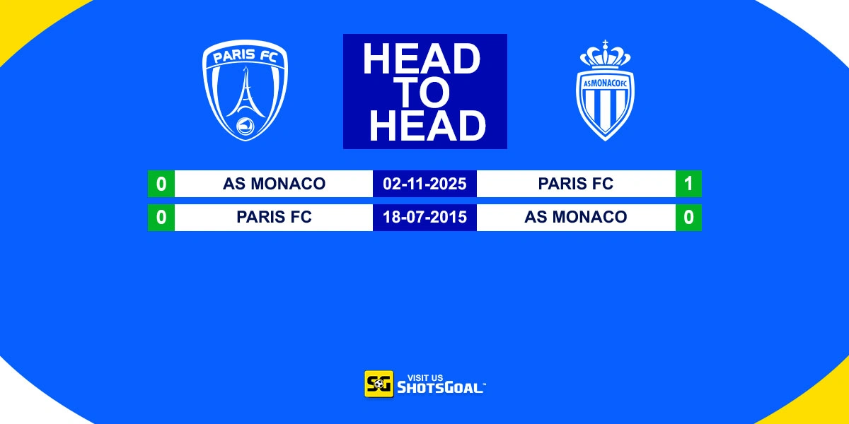 Head to Head Paris FC vs Monaco