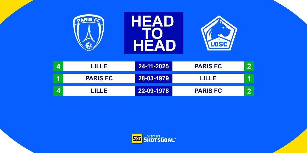 Head to Head Paris FC vs Lille