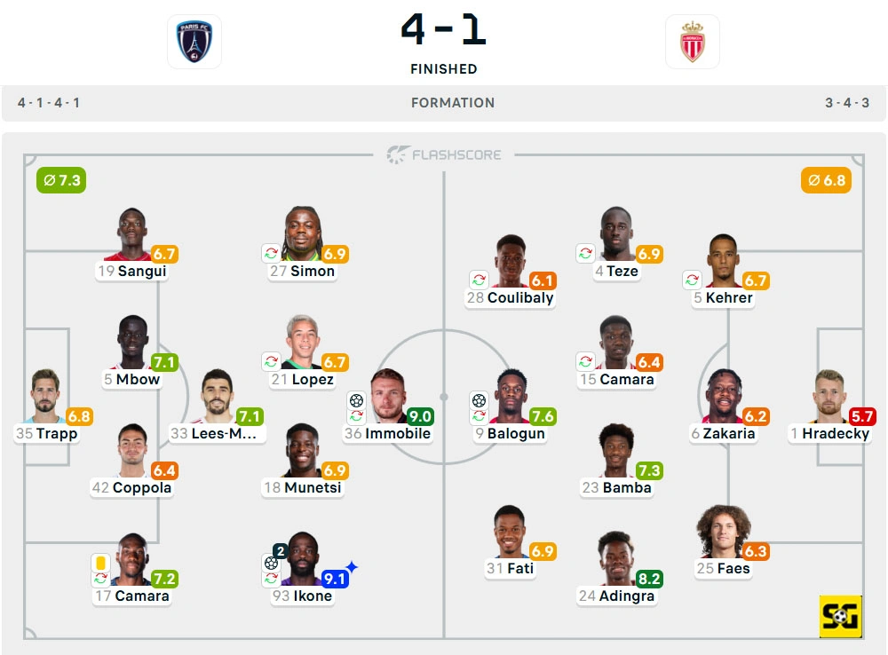 Line-Up Paris FC vs. AS Monaco