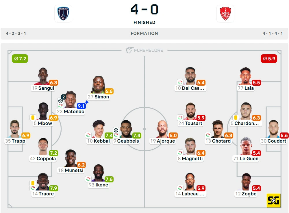 Line-Up Paris FC vs. Brest